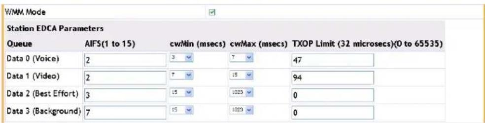 Amer WS6028 - QoS - 2
