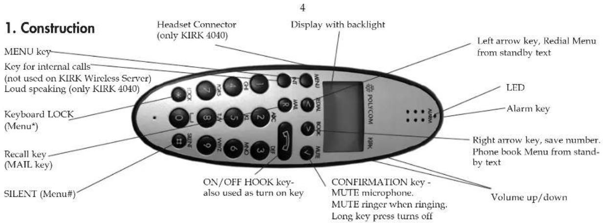 PLANTRONICS KIRK 4020 - Contents: - 2