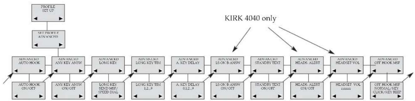 PLANTRONICS KIRK 4020 - 42 - 1
