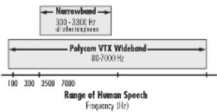 PLANTRONICS SoundStation VTX 1000 - Polycom Has Revolutionized Voice Conferencing... Again. - 1