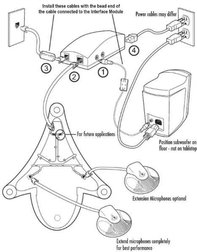PLANTRONICS SoundStation VTX 1000 - Connection Diagram - 1