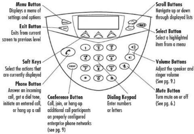 PLANTRONICS SoundStation VTX 1000 - Buttons - 1