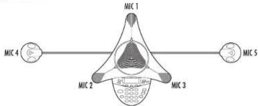 PLANTRONICS SoundStation VTX 1000 - Mic Test - 1