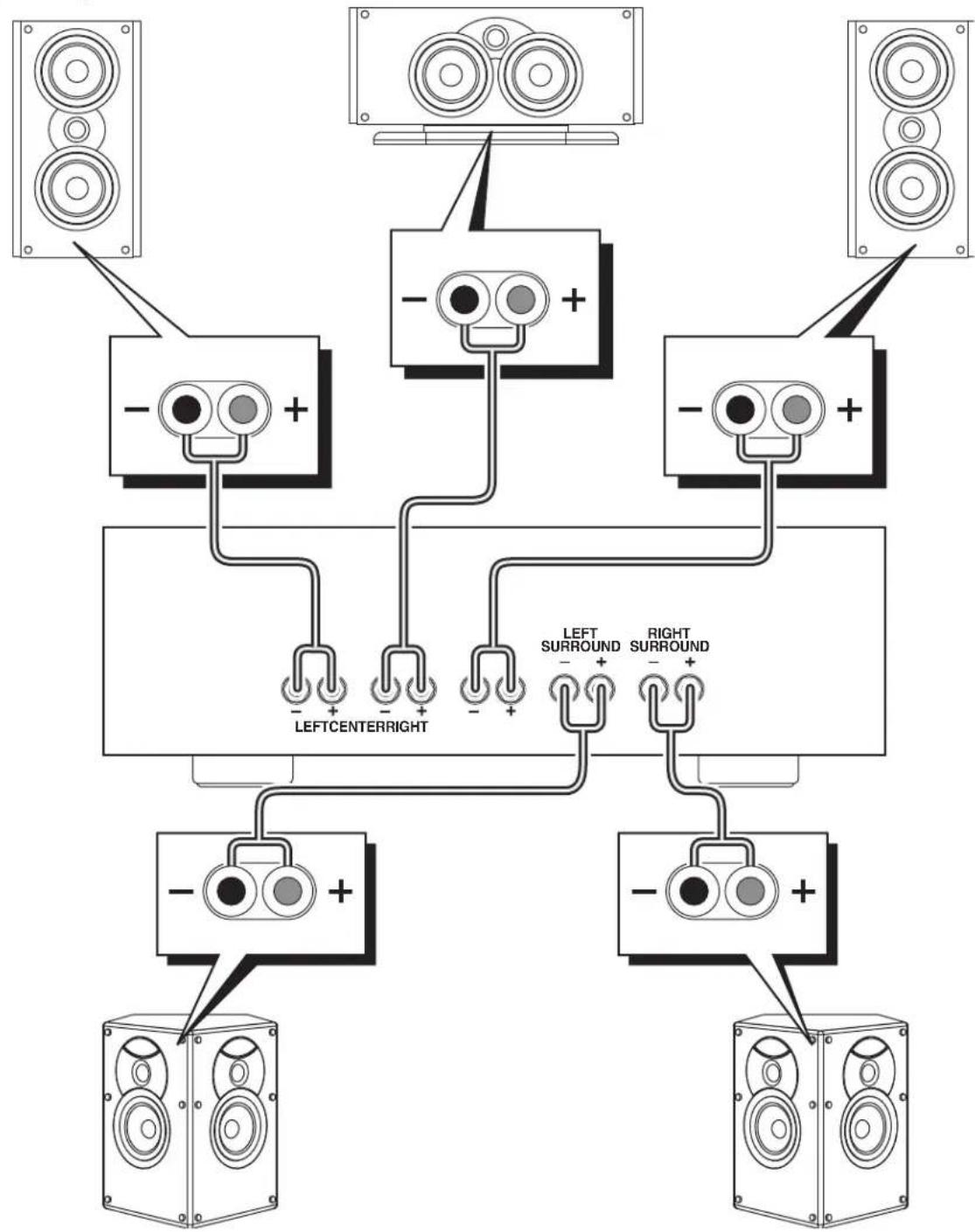 ATLANTIC 4400 THX Select - System Wiring - 1