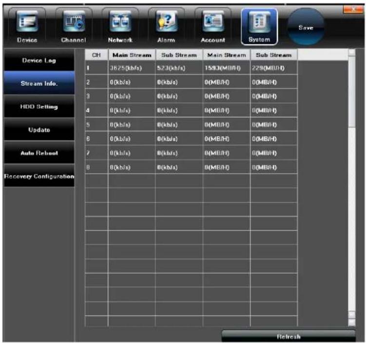 Device Channel Network Alarm Account System Save Device Log Stream Info. HDD Setting Update Auto Reboot Recovery Configuration CH Main Stream Sub Stream Main Stream Sub Stream 1 3625(kb/s) 523(kb/s) 1593(MB/H) 229(MB/H) 2 0(kb/s) 0(kb/s) 0(MB/H) 0(MB/H) 3 0(kb/s) 0(kb/s) 0(MB/H) 0(MB/H) 4 0(kb/s) 0(kb/s) 0(MB/H) 0(MB/H) 5 0(kb/s) 0(kb/s) 0(MB/H) 0(MB/H) 6 0(kb/s) 0(kb/s) 0(MB/H) 0(MB/H) 7 0(kb/s) 0(kb/s) 0(MB/H) 0(MB/H) 8 0(kb/s) 0(kb/s) 0(MB/H) 0(MB/H) Refresh