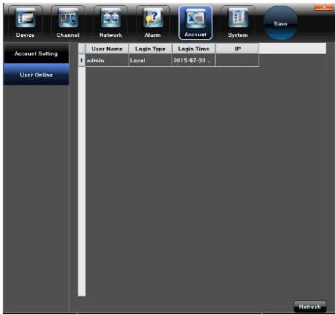 Device Channel Network Alarm Account System Save Account Setting User Online User Name Login Type Login Time IP 1 admin Local 2015-07-30 ... Refresh