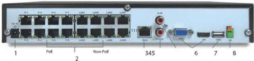 1 P-1 P-2 P-3 P-4 P-5 P-6 P-7 LAN0 LAN1 LAN2 LAN3 LAN4 DC H: G- 1117 PoE Non-PoE 345 A-H A-UT VGA 6 7 8