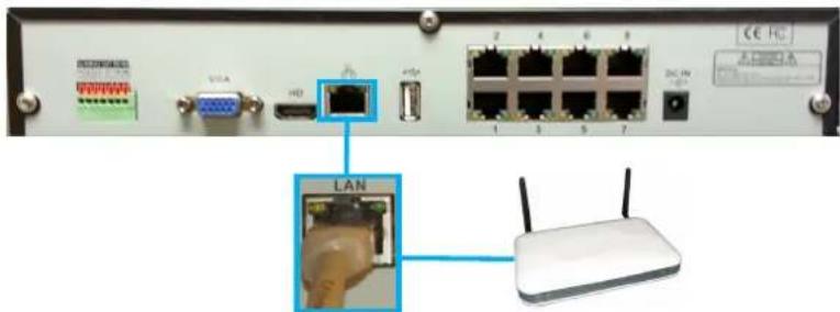 Diagram showing network device rear panel with labeled ports, switches, and a close-up of a router connected to a client's phone.