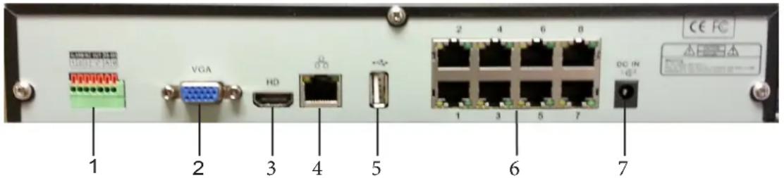 1 2 3 4 5 6 7 VGA HD USB 2 4 6 8 1 3 5 7 DC IN CE FC