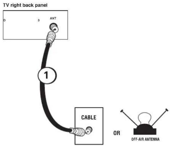 RCA L23W10 - Audio/Video Input and Output Connection - 2