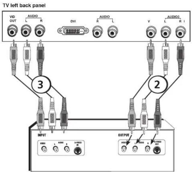 RCA L23W10 - Audio/Video Input and Output Connection - 1
