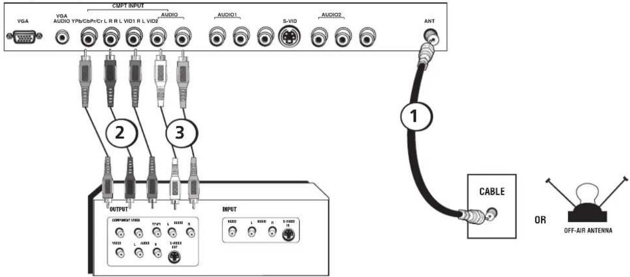 RCA L23W10 - Y Pb/Cb Pr/Cr Connection - 1