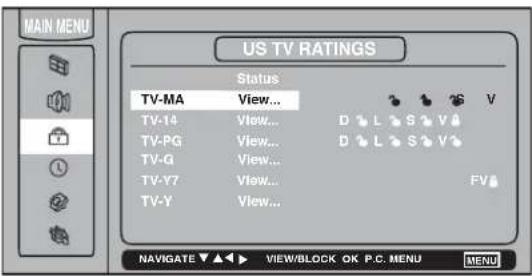 RCA L23W10 - How V-Chip Works - 1
