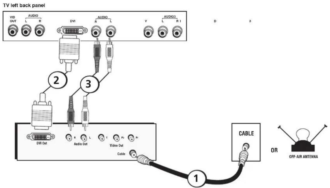 RCA L23W10 - DVI Connection - 1