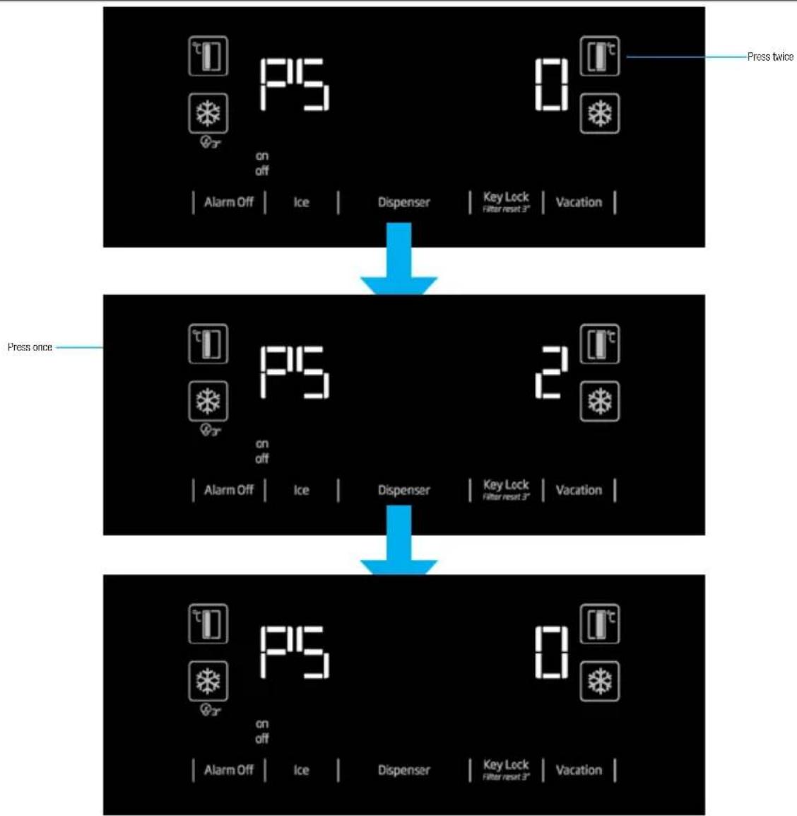 graph TD A["Press twice"] --> B["Press once"] B --> C["Press twice"]