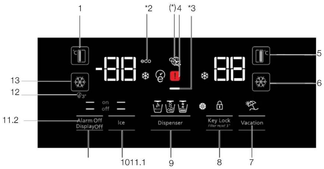 1 °C -88 *2 (*) 4 *3 88 5 6 13 12 3* on off Alarm Off DisplayOff Ice Dispenser Key Lock Filter reset 3* Vacation 1011.1 9 8 7 11.2