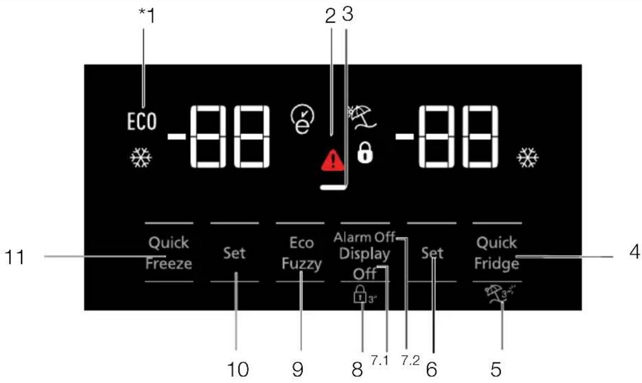 *1 ECO -88 2 3 -88 Quick Freeze Set Eco Fuzzy Alarm Off Display Off Set Quick Fridge 10 9 8 7.1 7.2 6 5 4