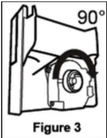 90° Figure 3