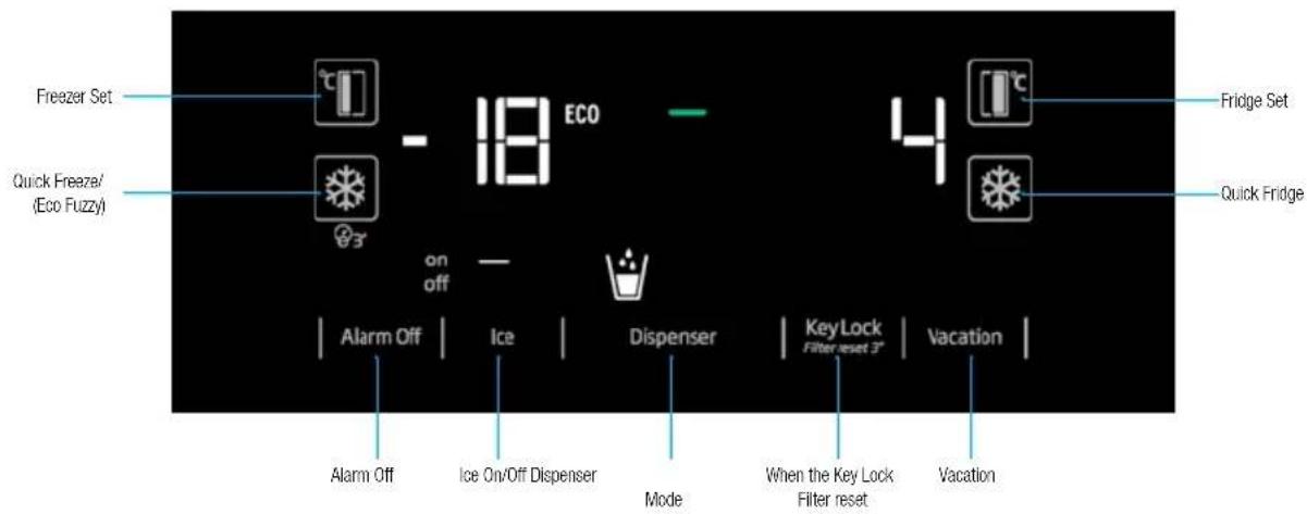 Freezer Set Quick Freeze/ (Eco Fuzzy) - 18 ECO on off Alarm Off Ice Dispenser KeyLock Filter reset 3' Vacation Mode When the Key Lock Filter reset Fridge Set Quick Fridge