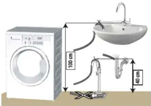 GRUNDIG GWN59650CHB - Connecting to the drain - 2