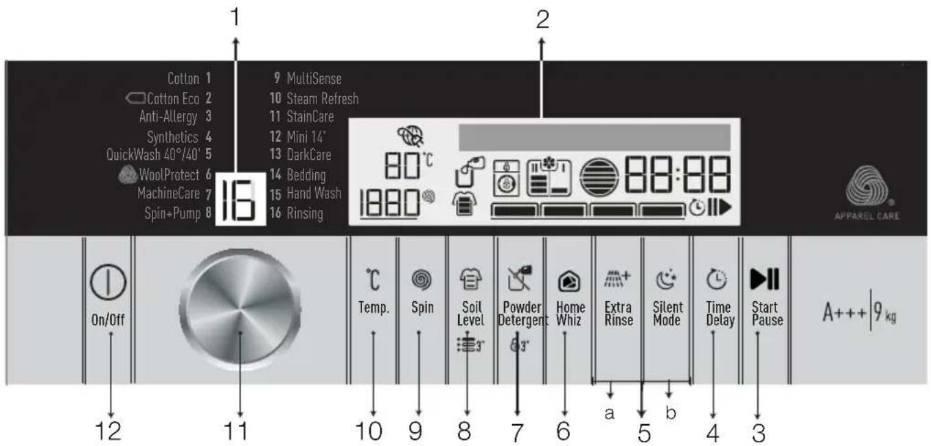 GRUNDIG GWN59650CHB - Control panel - 1
