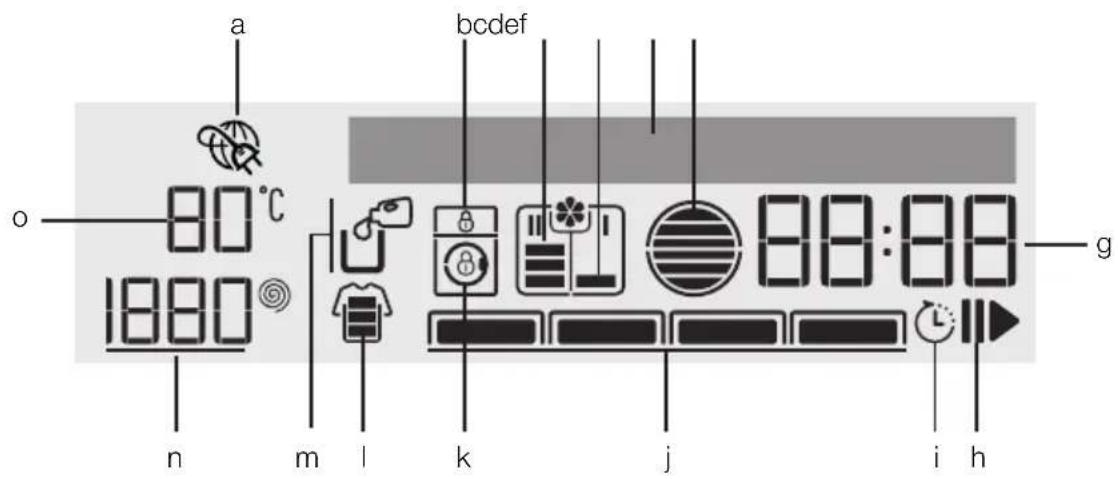 GRUNDIG GWN59650CHB - Display symbols - 1
