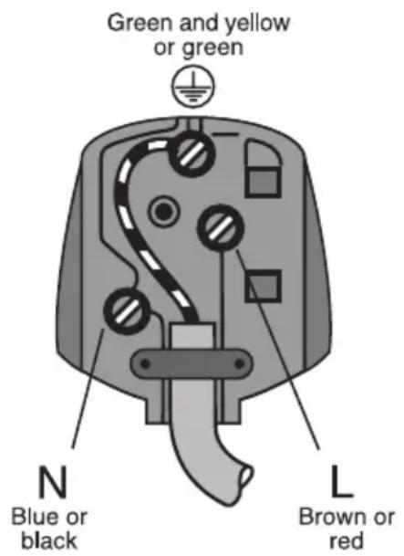 GRUNDIG GWN59650CHB - Fitting a different plug - 1