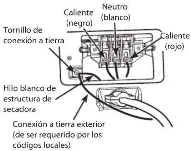 Tornillo de conexión a tierra Caliente (negro) Neutro (blanco) Caliente (rojo) Hilo blanco de estructura de secadora Conexión a tierra exterior (de ser requerido por los códigos locales)