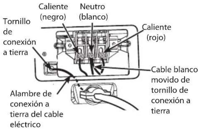 Tornillo de conexión a tierra Caliente (negro) Neutro (blanco) Cable blanco movido de tornillo de conexión a tierra Alambre de conexión a tierra del cable eléctrico Caliente (rojo)