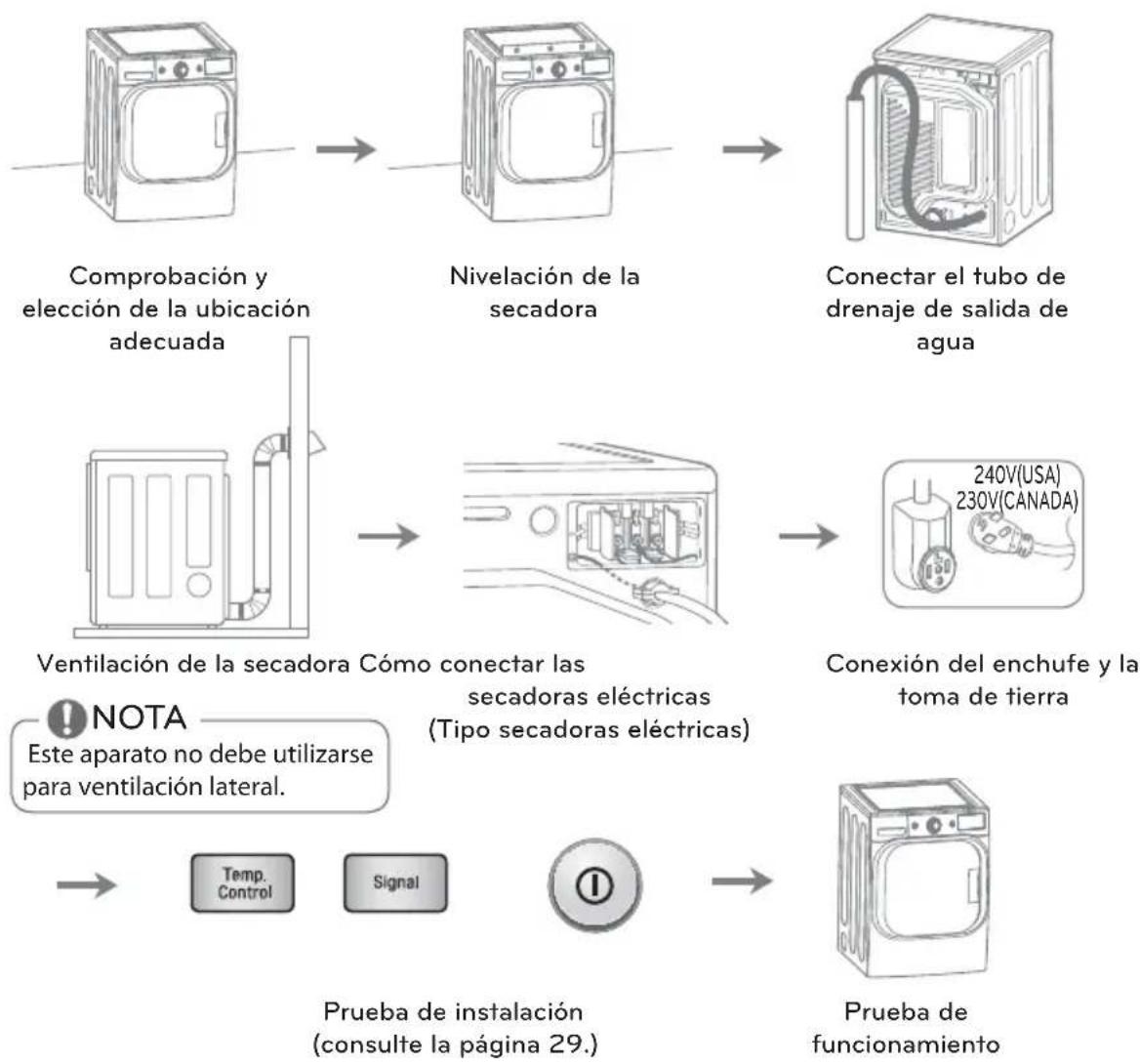 LG DLHX4072W - INSTRUCCIONES PARA LA INSTALACIÓN - 1