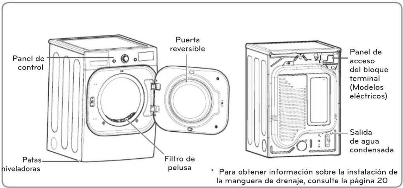 Panel de control Puerta reversible Patas niveladoras Filtro de pelusa Panel de acceso del bloque terminal (Modelos eléctricos) Salida de agua condensada * Para obtener información sobre la instalación de la manguera de drenaje, consulte la página 20