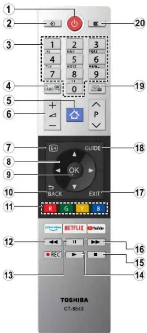 VESTEL 24WK3C63DB - If nothing works - 5