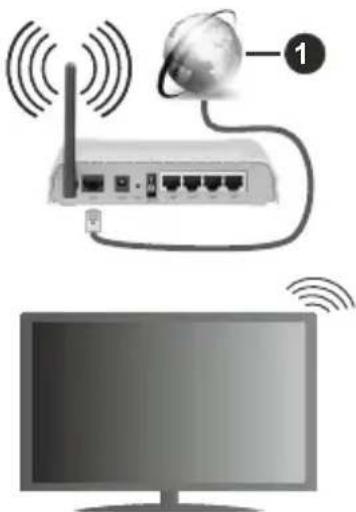 VESTEL 24WD3C63DB - To Connect to a Wireless Network - 1
