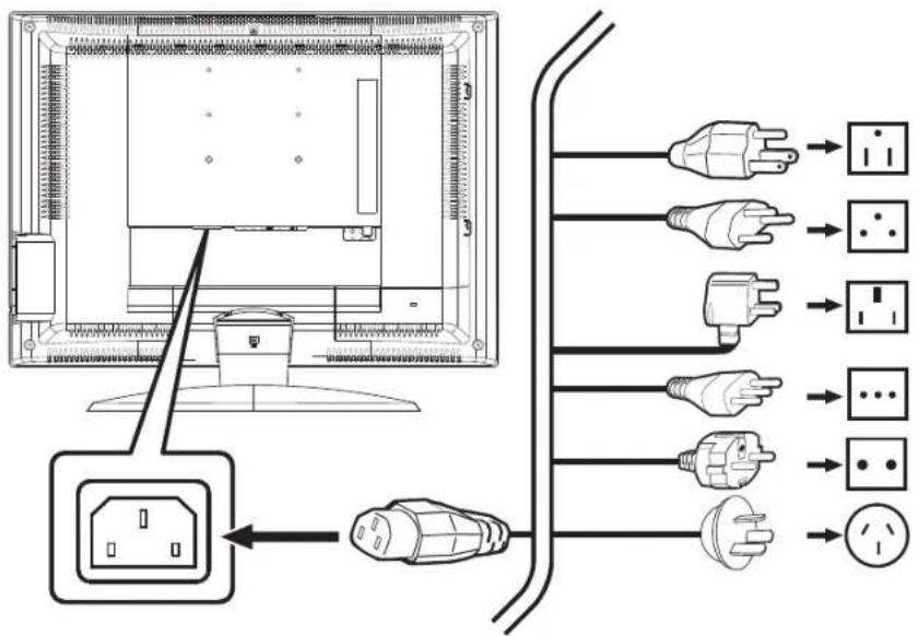 Diagram showing connection between a computer monitor and multiple power outlets with labeled plug types