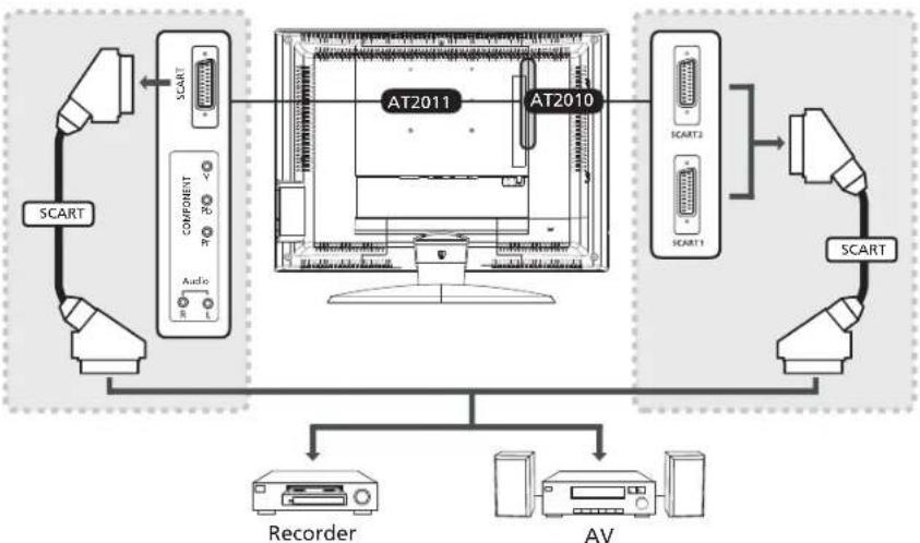 ACER AT2010 - Connecting external audio/video devices - 3