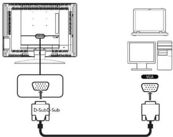 ACER AT2010 - Connecting a PC or notebook computer - 1