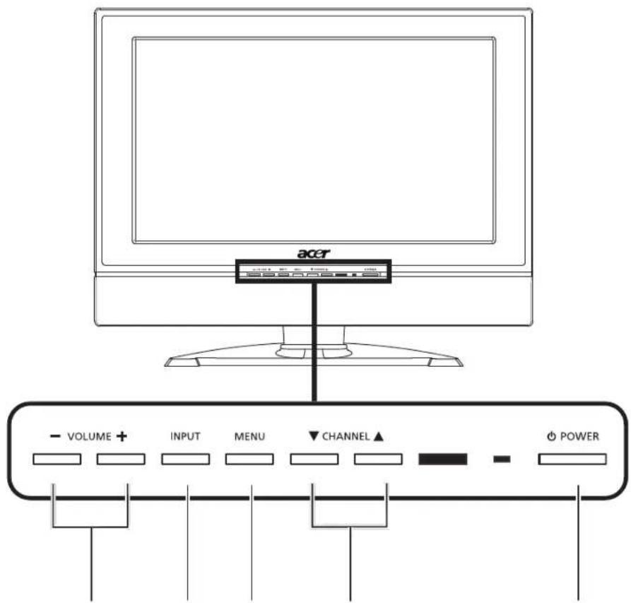 accr - VOLUME + INPUT MENU ▼ CHANNEL ▲ POWER