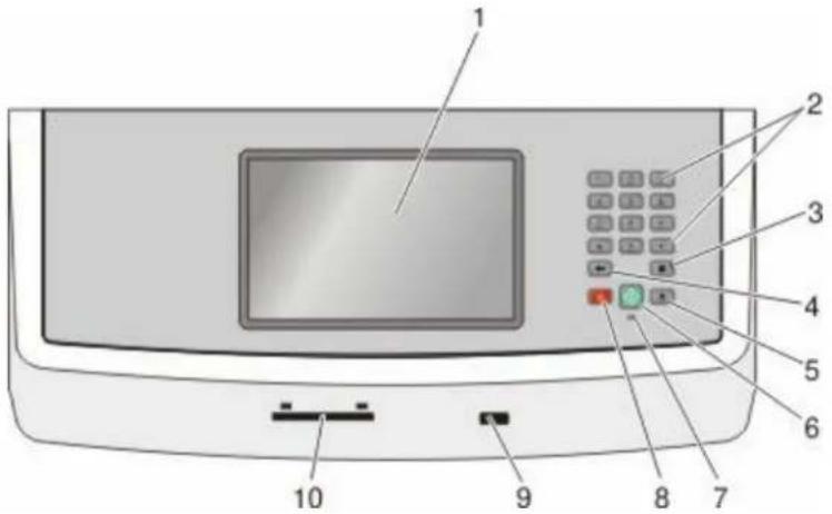 LEXMARK X862dte 4 - Understanding the printer control panel - 1