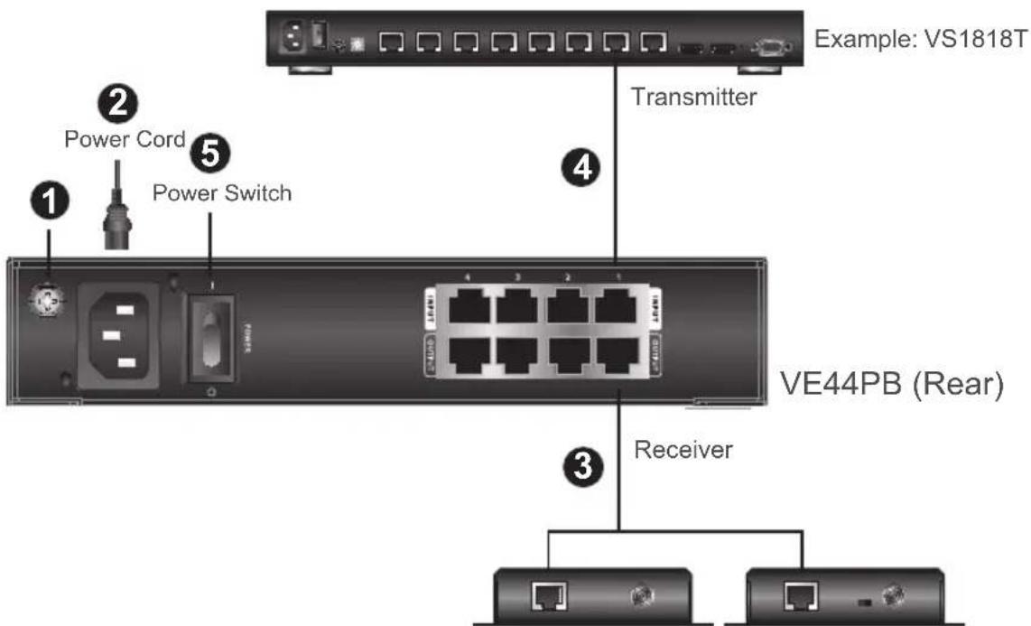 Example: VS1818T Transmitter ② Power Cord ⑤ Power Switch ① ④ VE44PB (Rear) Receiver ③