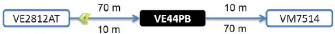 ATEN VanCryst VE44PB - ATEN Class A Products - 1
