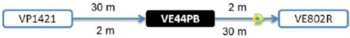 ATEN VanCryst VE44PB - ATEN Class B Products - 1