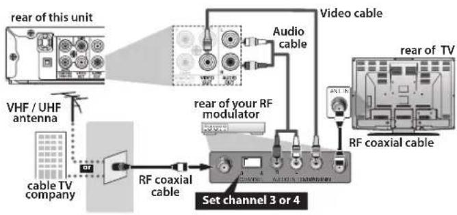 MAGNAVOX DP170FX4 - Connecting to RF Modulator (Not Supplied) - 1