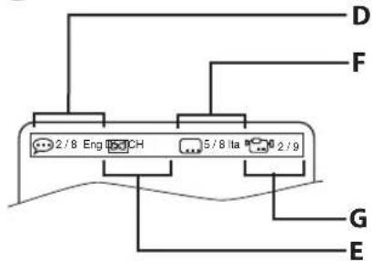 MAGNAVOX DP170FX4 - Note: - 4
