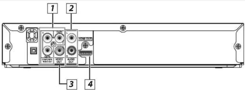 MAGNAVOX DP170FX4 - Rear Terminals - 1