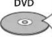 MAGNAVOX DP170FX4 - Disc Handling - 7