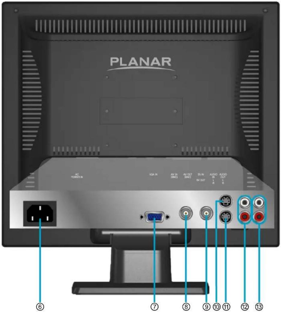 Planar PLL1920M - Rear View of the Product - 1