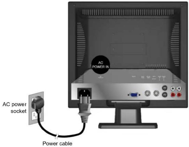 Planar PLL1920M - Connecting with the Power Cord - 1