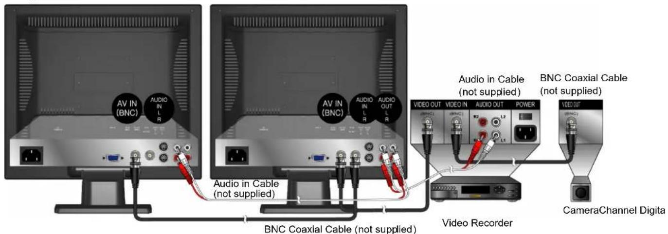 Planar PLL1920M - 1) With RCA A/V cable: - 2