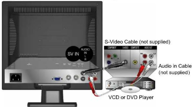 Planar PLL1920M - 2) With S-Video cable: - 1