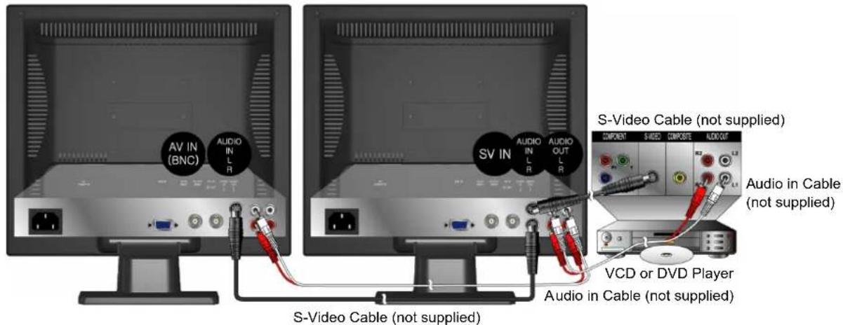 Planar PLL1920M - 2) With S-Video cable: - 2